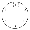 1〜6の番号を順番に時計回りに記した円盤