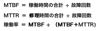 MTBF、MTTRと稼働率の求め方