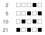 10進数の2，5，10，21を，五つの升目の白黒で表したもの
