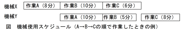 機械使用スケジュール（A→B→Cの順で作業したときの例）